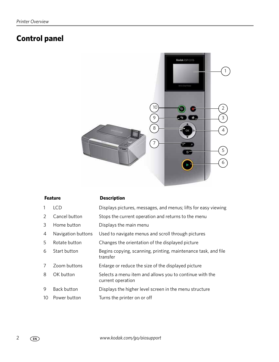 Control panel | Kodak ESP C315 User Manual | Page 8 / 95