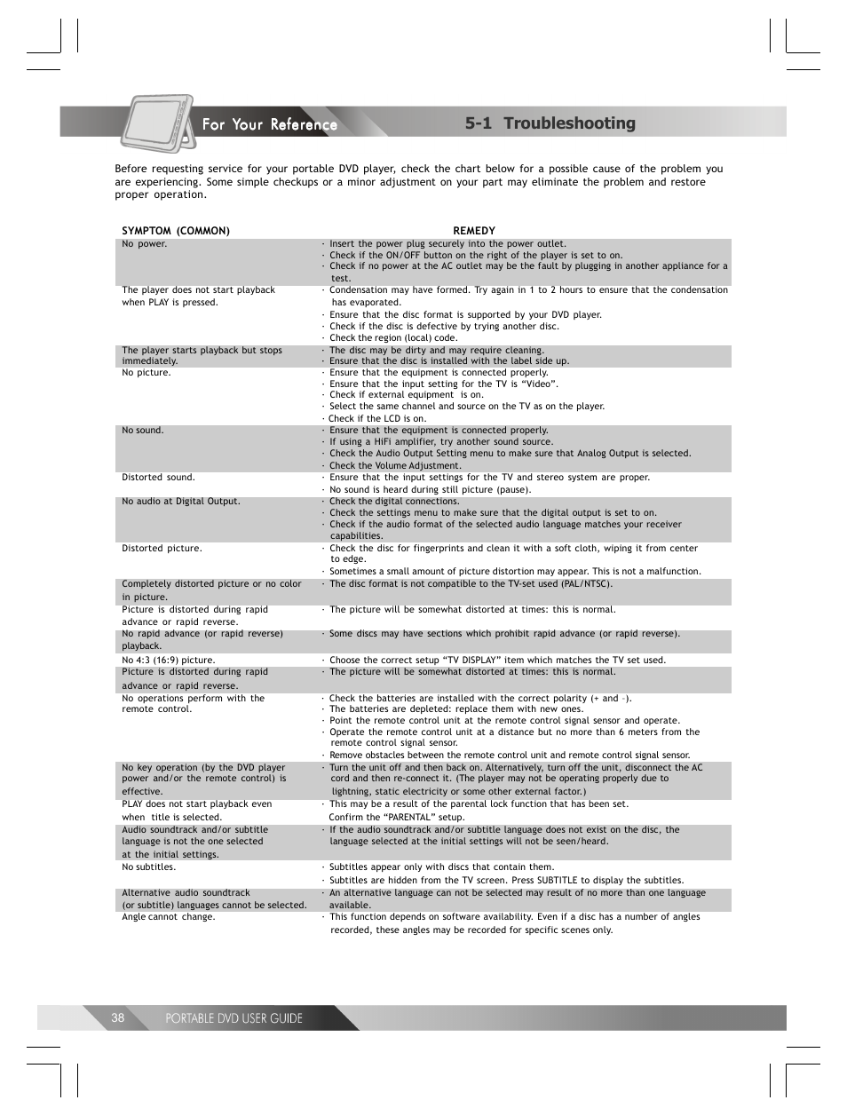 1 troubleshooting | Kodak 82-184-00170 User Manual | Page 38 / 80