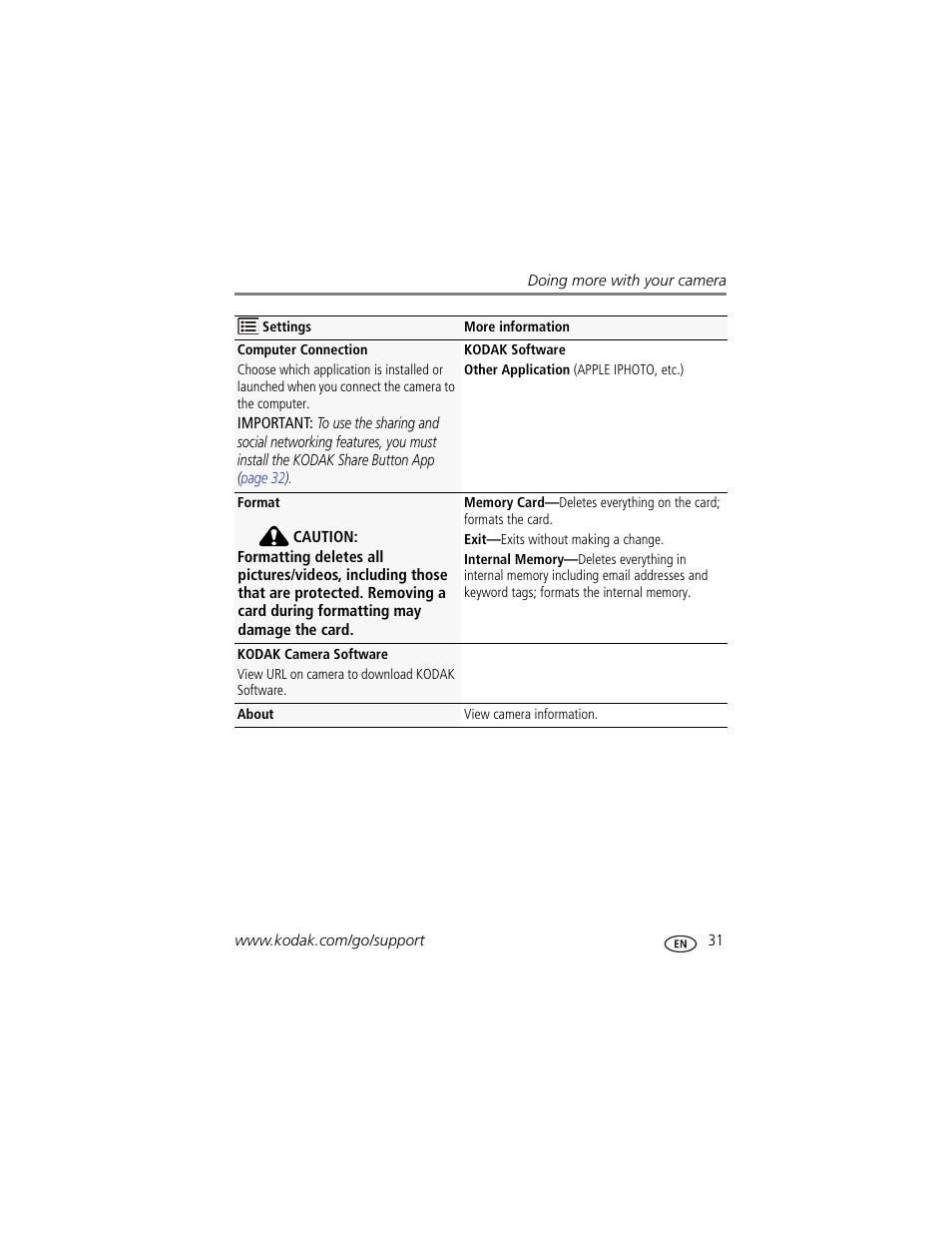 Kodak EASYSHARE C1505 User Manual | Page 37 / 60