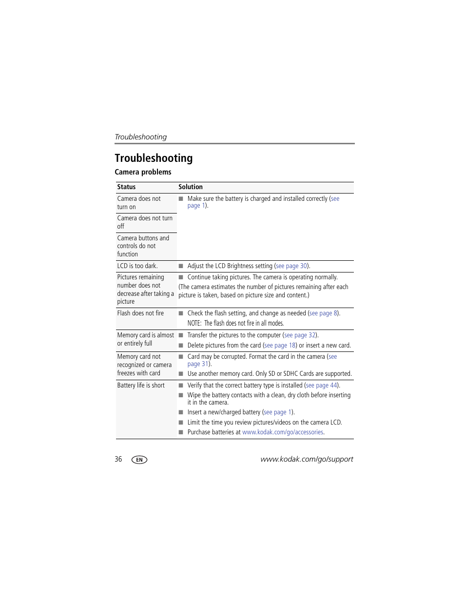 Troubleshooting | Kodak EASYSHARE C1505 User Manual | Page 42 / 60