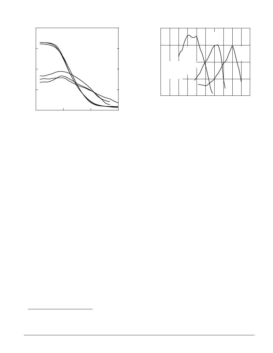 Diffuse rms granularity curves, Spectral sensitivity curves | Kodak EKTACHROME 7280 User Manual | Page 3 / 6