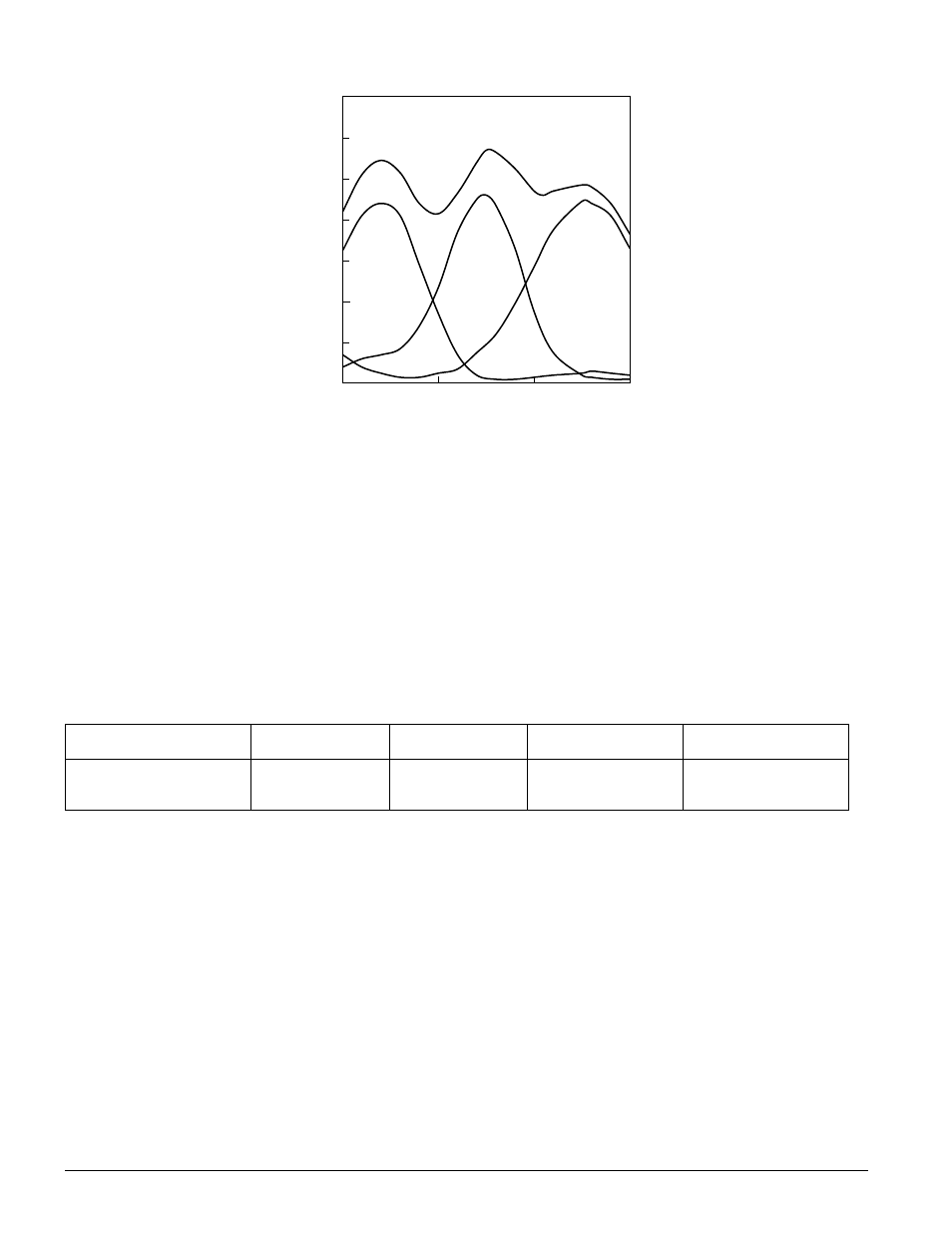 Spectral dye density curves, Standard products available, Table | Table heading, Table row, Identification no, Length in, Core, Description, Perforations | Kodak EKTACHROME 7280 User Manual | Page 4 / 6