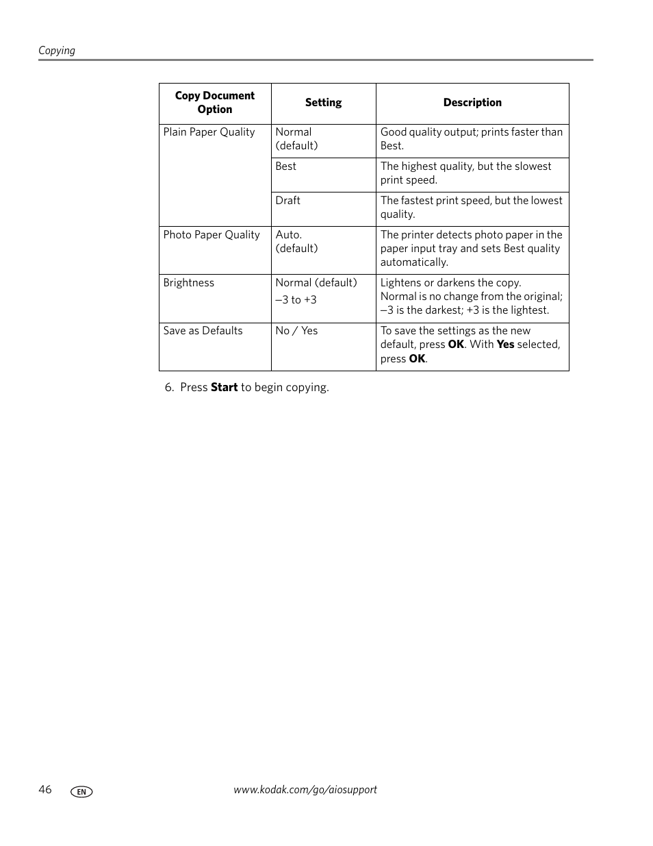 Save as defaults | Kodak HERO 3.1 User Manual | Page 52 / 100