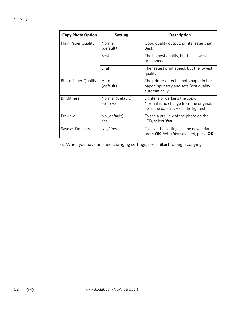 Save as defaults | Kodak HERO 3.1 User Manual | Page 58 / 100