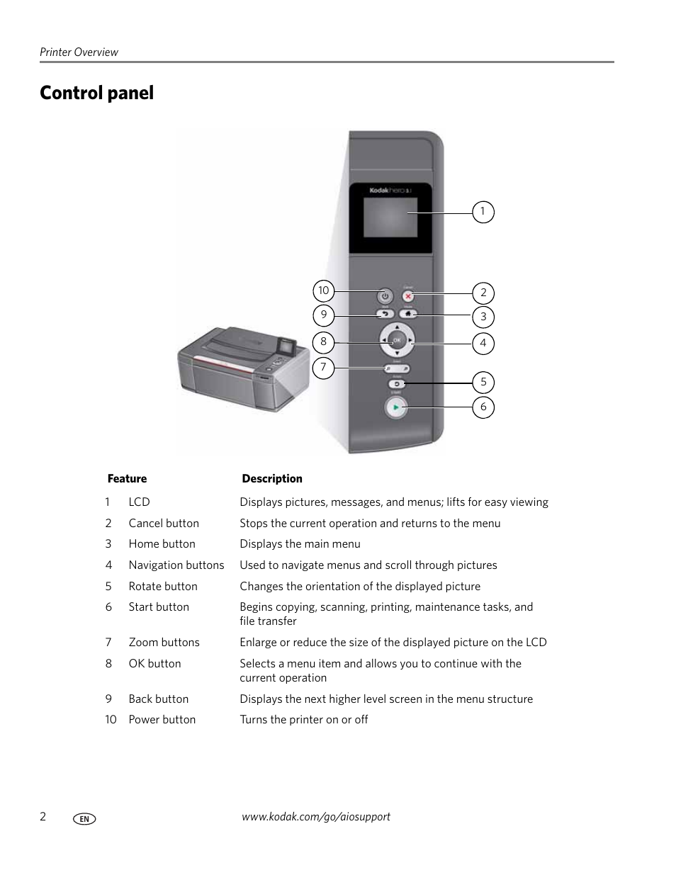 Control panel | Kodak HERO 3.1 User Manual | Page 8 / 100