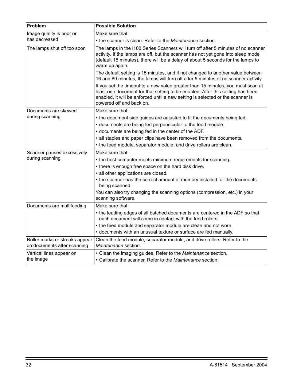 Kodak A-61514 User Manual | Page 35 / 40