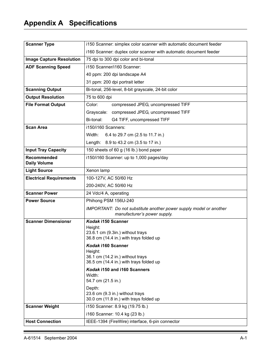 Appendix a specifications | Kodak A-61514 User Manual | Page 37 / 40