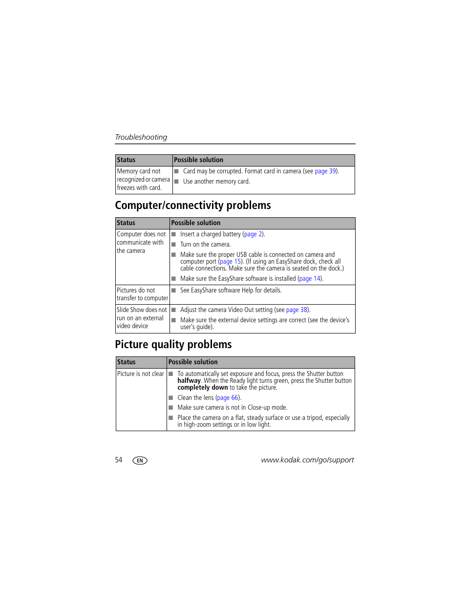 Computer/connectivity problems, Picture quality problems | Kodak C875 User Manual | Page 60 / 84