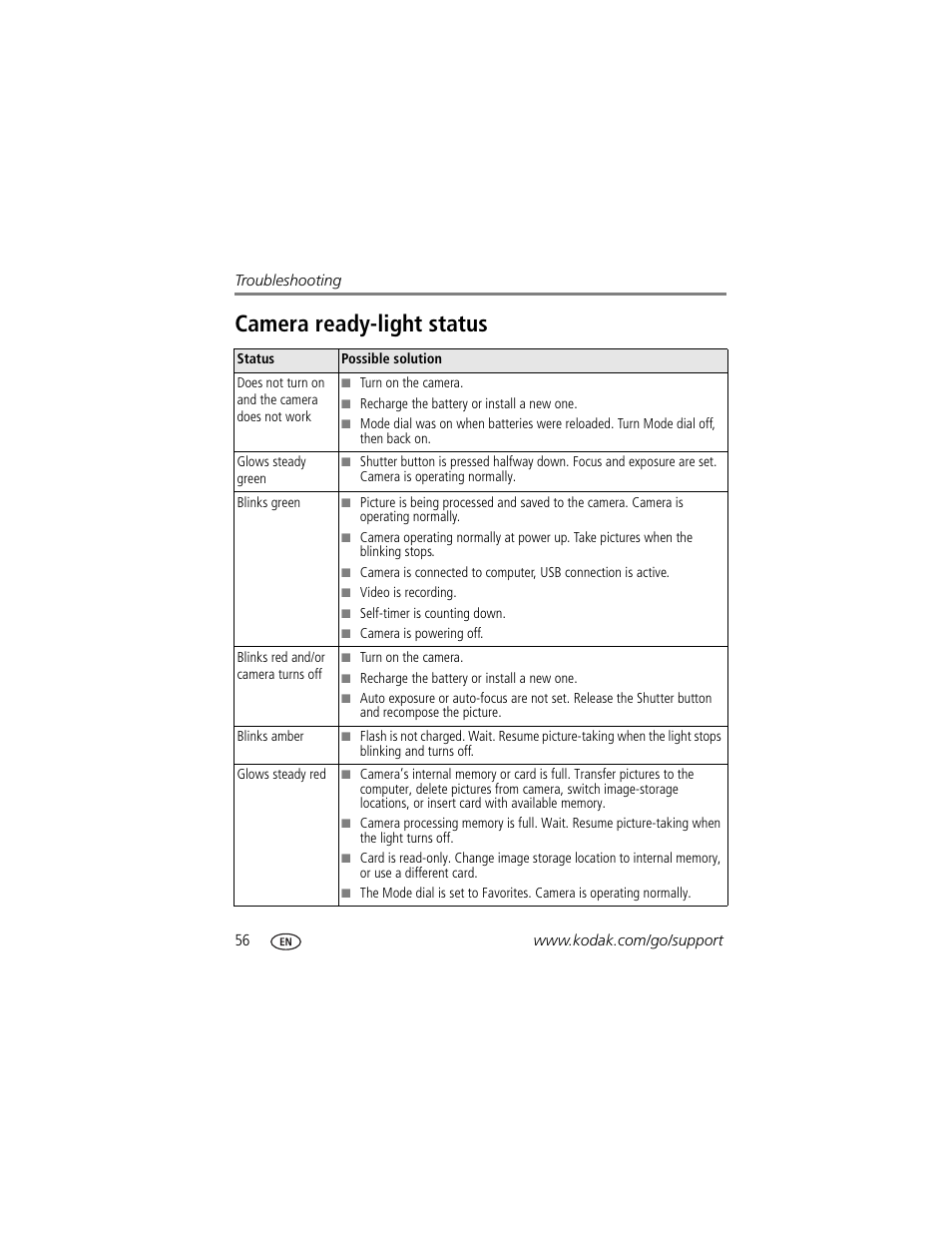 Camera ready-light status | Kodak C875 User Manual | Page 62 / 84