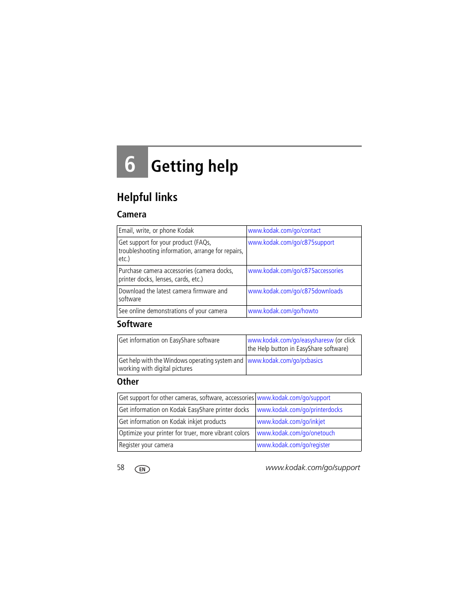 Getting help, Helpful links, Camera | Software, Other, 6 getting help | Kodak C875 User Manual | Page 64 / 84