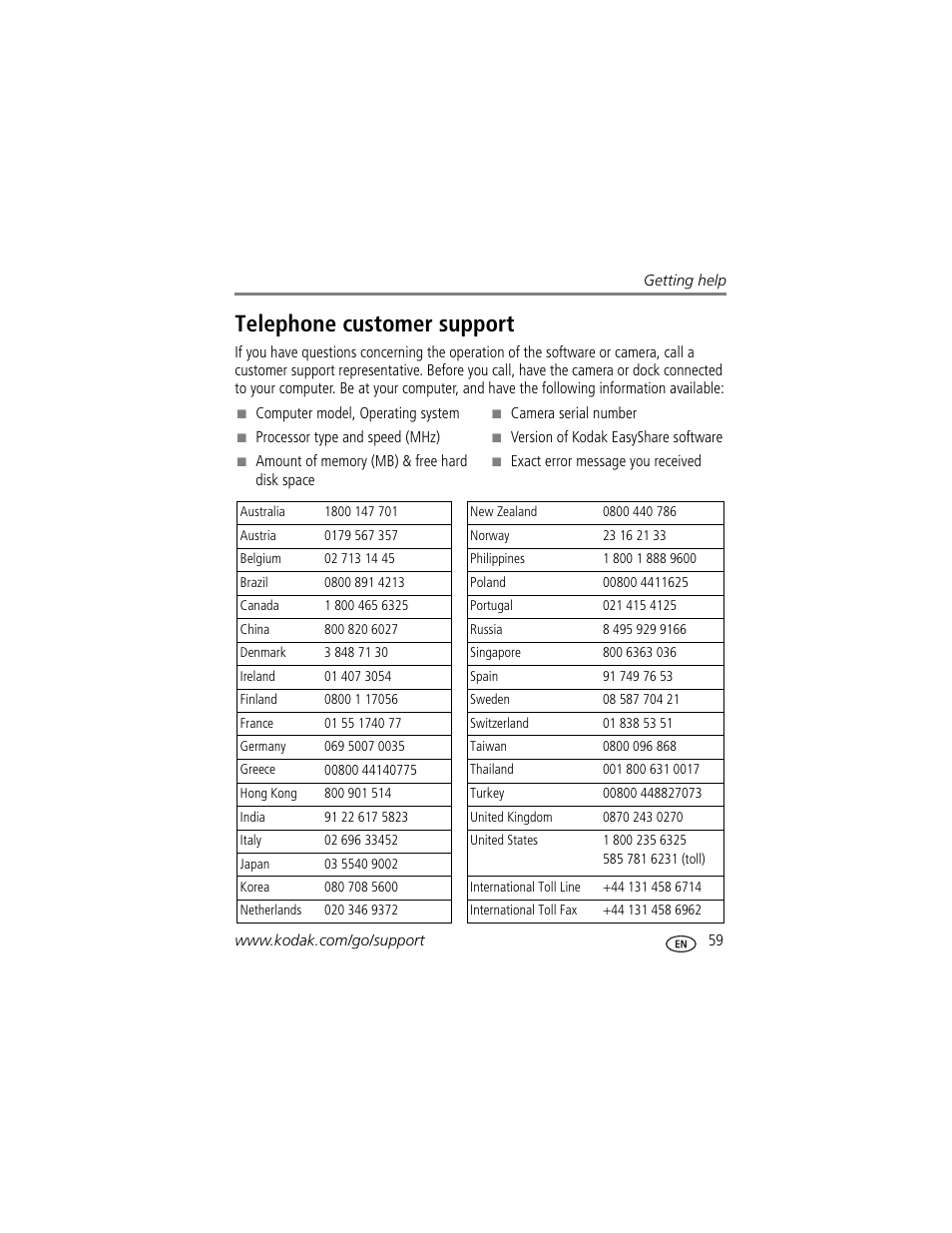 Telephone customer support | Kodak C875 User Manual | Page 65 / 84