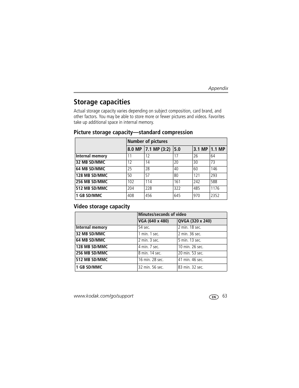 Picture storage capacity-standard compression, Video storage capacity, Storage capacities | Kodak C875 User Manual | Page 69 / 84