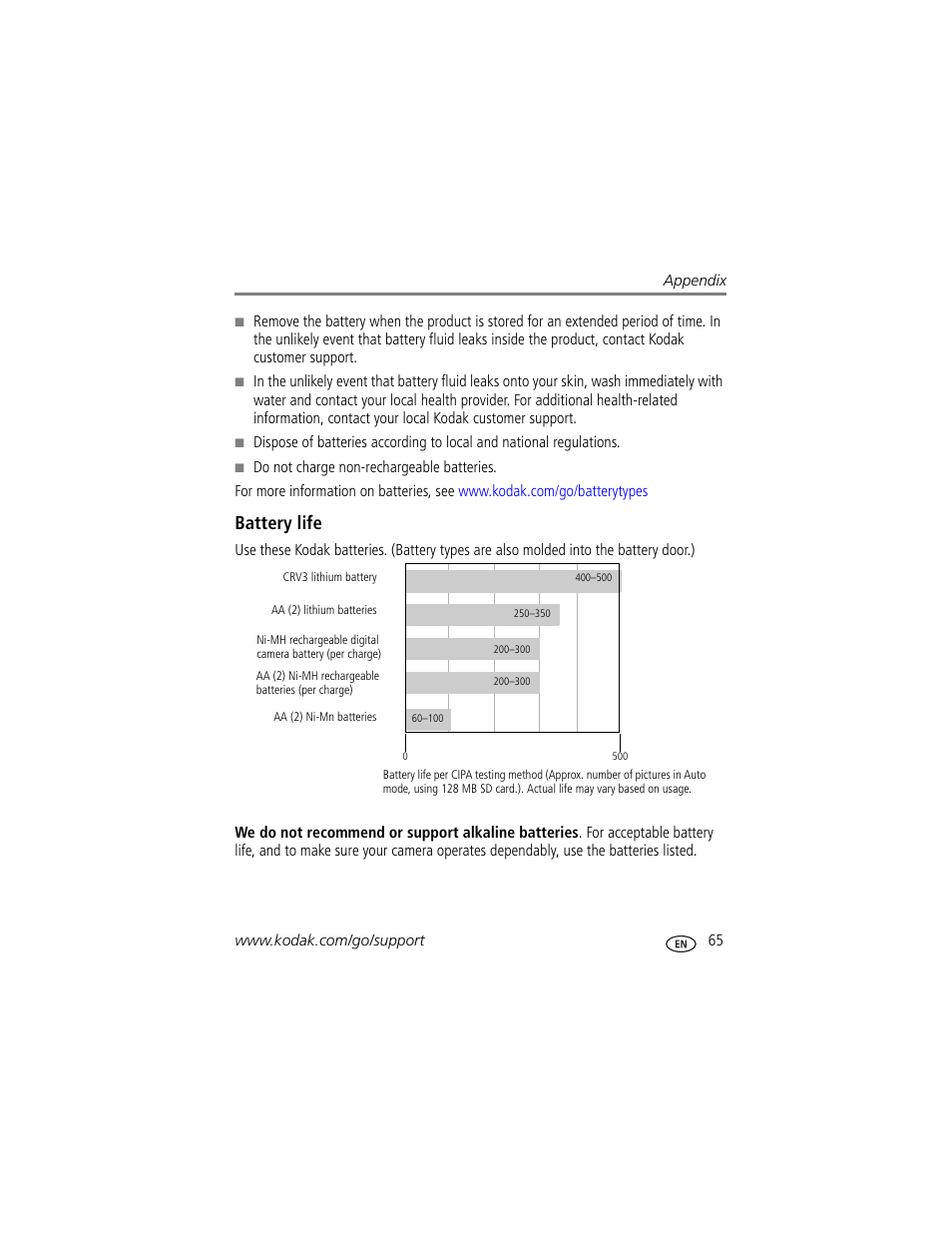 Battery life | Kodak C875 User Manual | Page 71 / 84