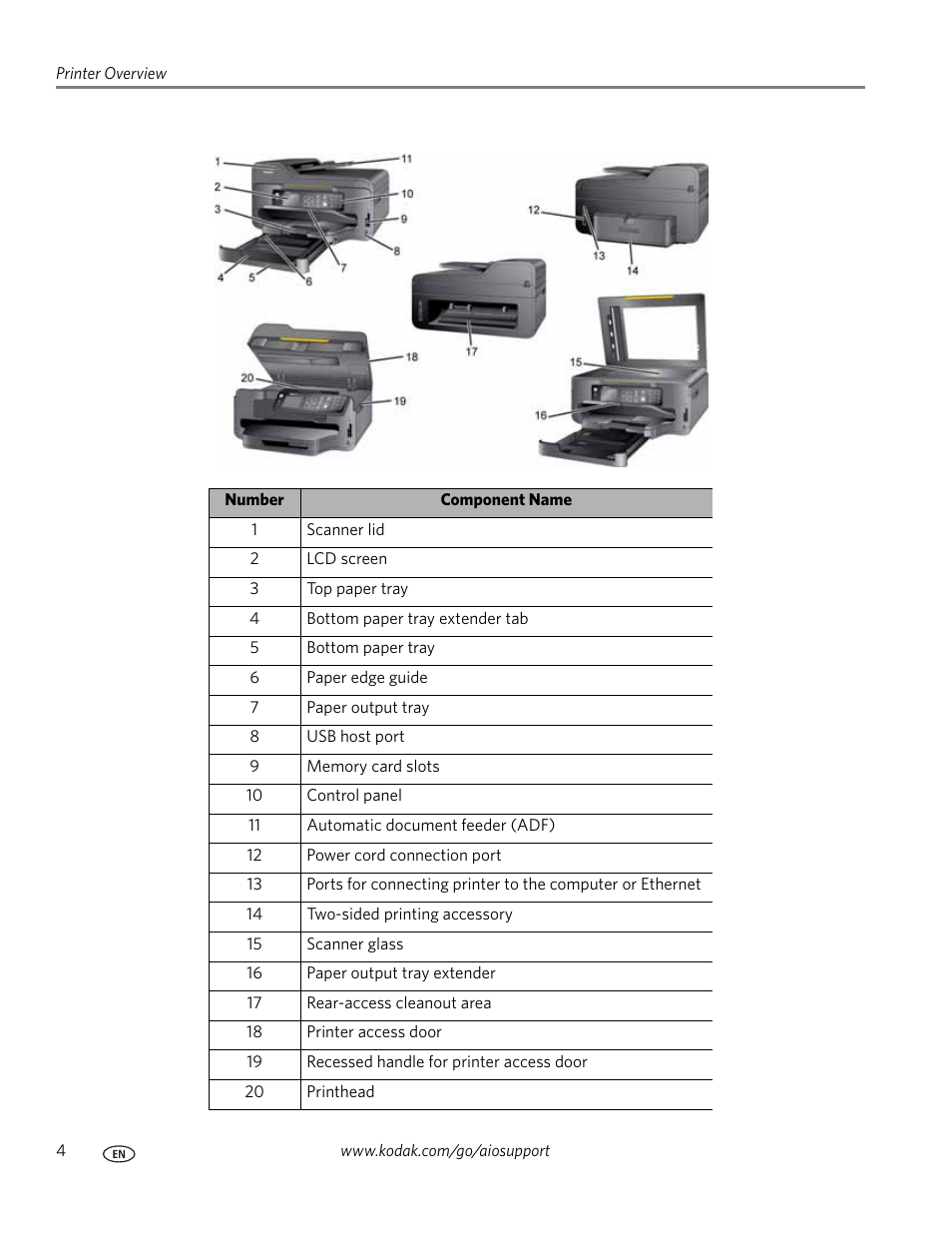 Kodak ESP 9 User Manual | Page 12 / 143