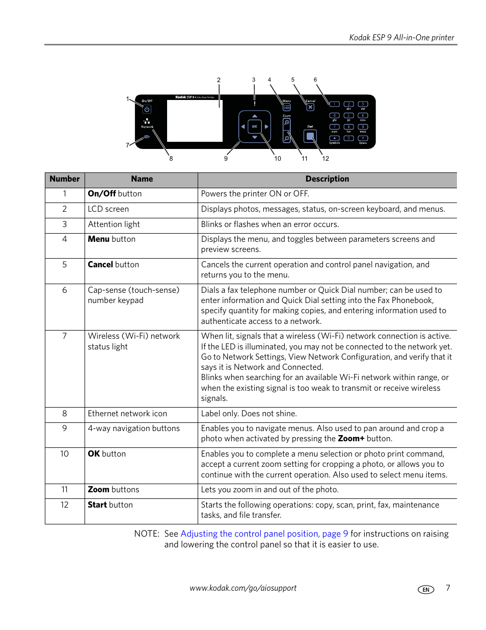 Kodak ESP 9 User Manual | Page 15 / 143