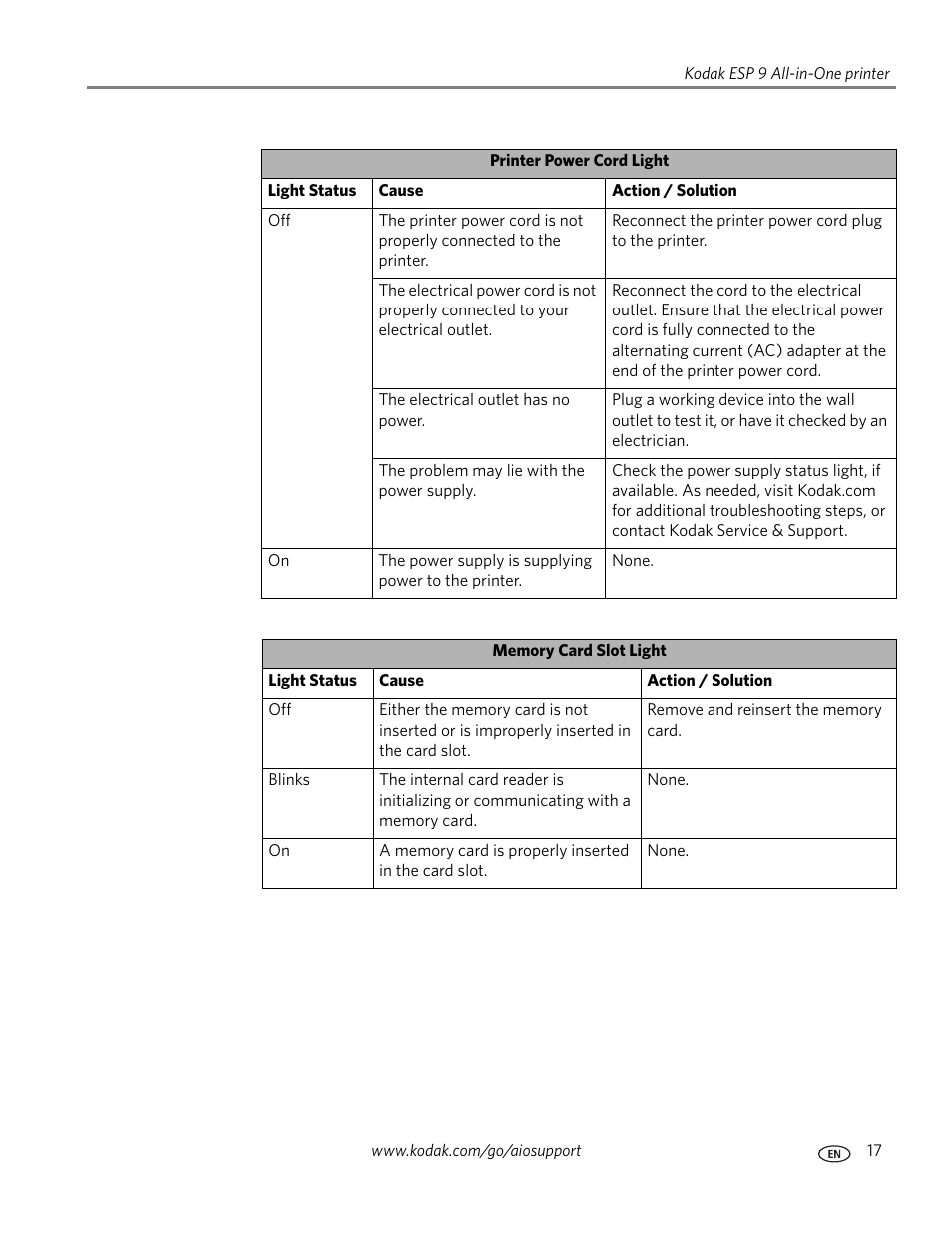 Kodak ESP 9 User Manual | Page 25 / 143