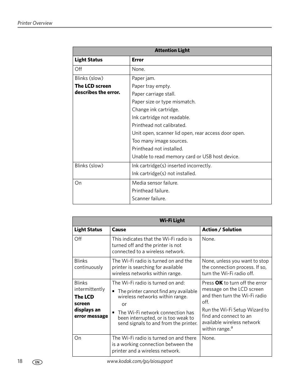 Kodak ESP 9 User Manual | Page 26 / 143