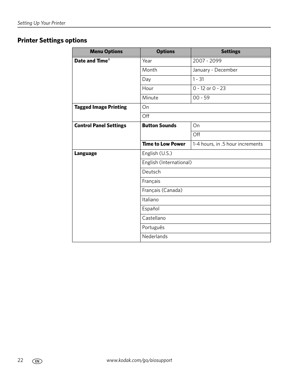 Printer settings options, Ings, see | Kodak ESP 9 User Manual | Page 30 / 143