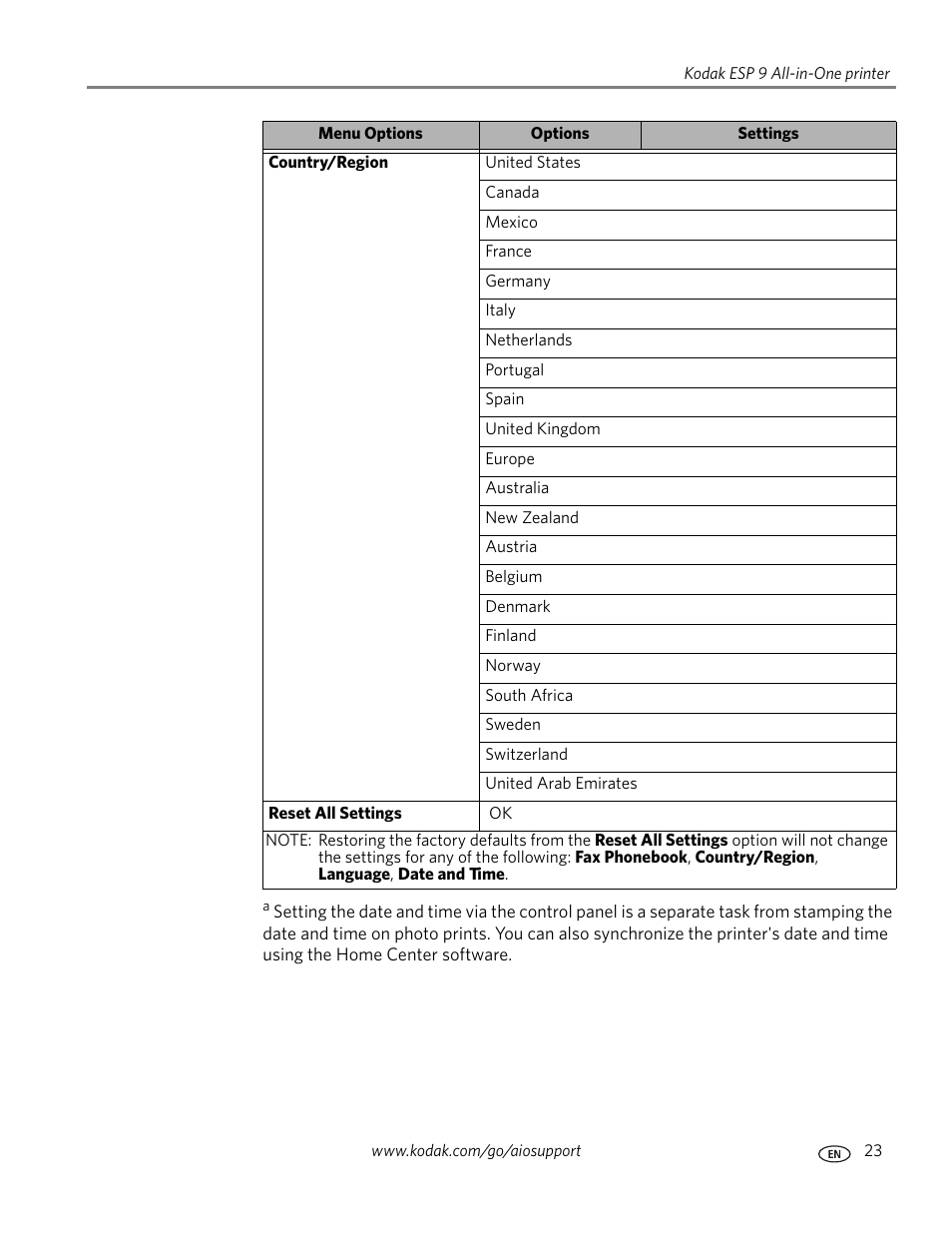Kodak ESP 9 User Manual | Page 31 / 143