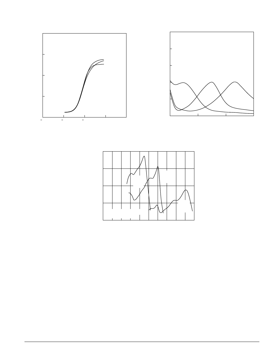 Curves | Kodak E-4028 User Manual | Page 7 / 8