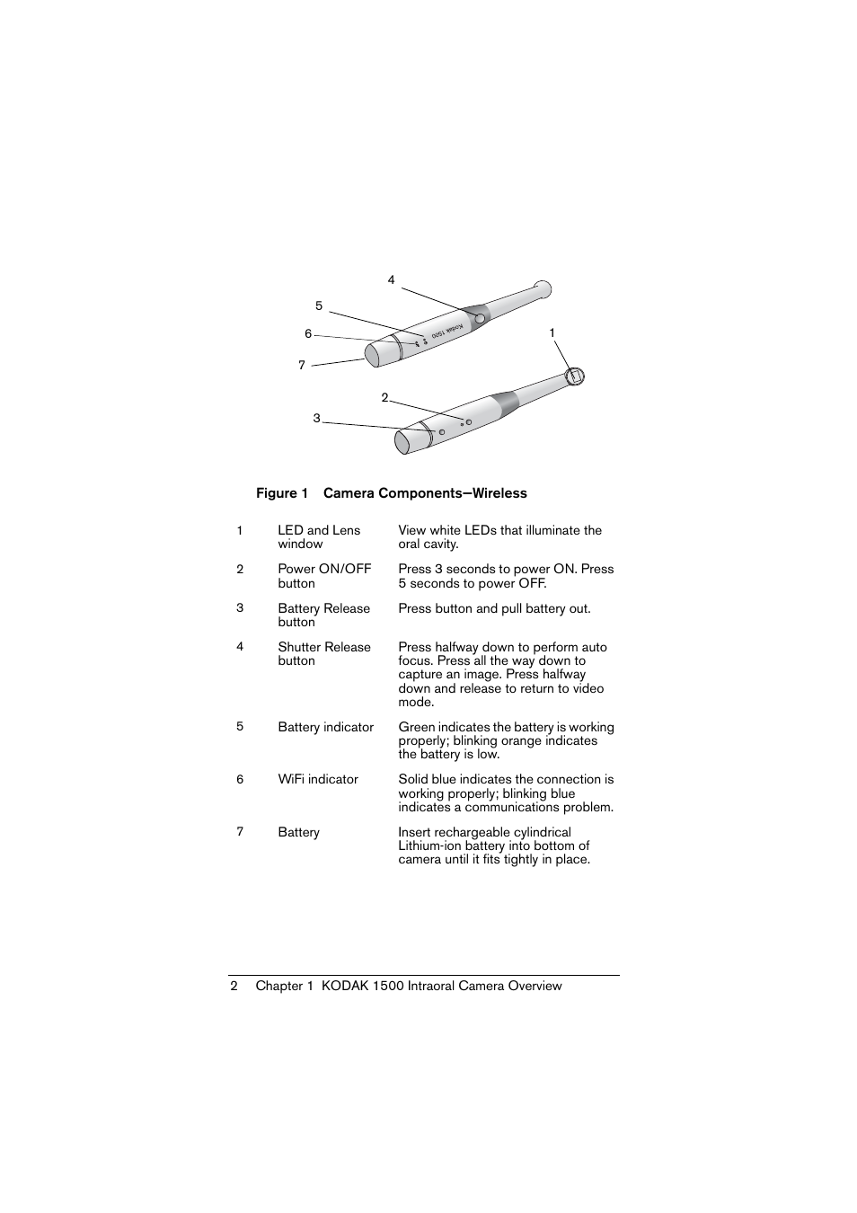 Kodak 1500 User Manual | Page 10 / 60