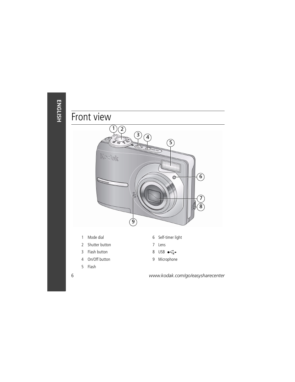 Front view | Kodak Play Touch 1 User Manual | Page 6 / 27