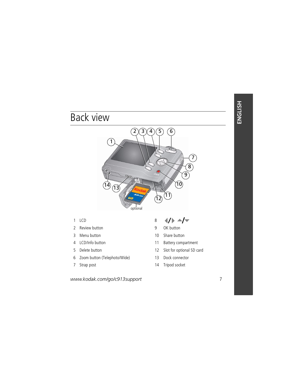 Back view | Kodak Play Touch 1 User Manual | Page 7 / 27