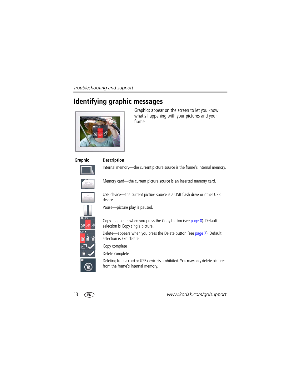 Identifying graphic messages | Kodak P825 User Manual | Page 18 / 29