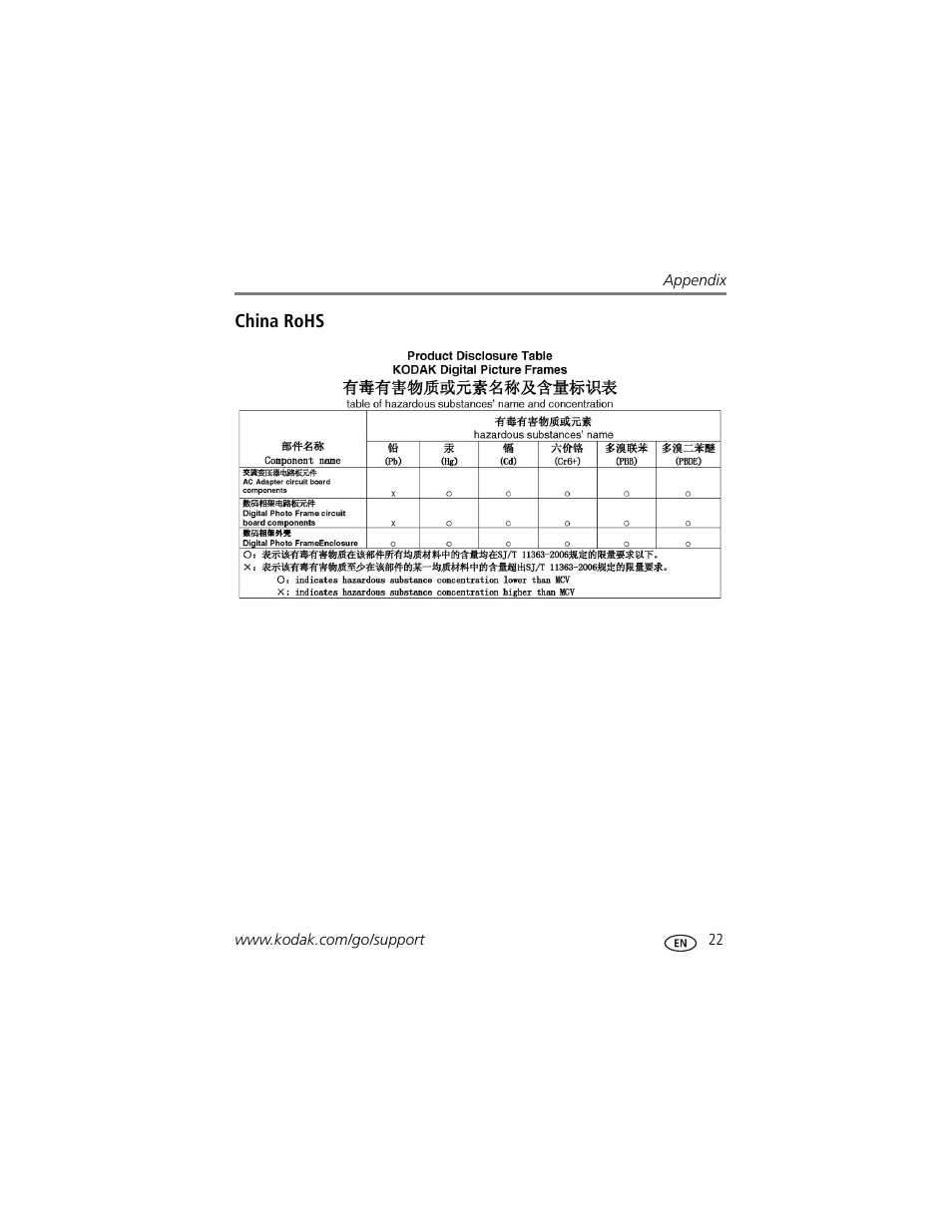 China rohs | Kodak P825 User Manual | Page 27 / 29