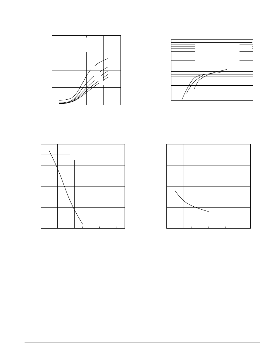 Characterisitc curves iso a vs. machine speed, Iso a vs. gamma gamma vs. machine speed | Kodak 2403 User Manual | Page 7 / 8