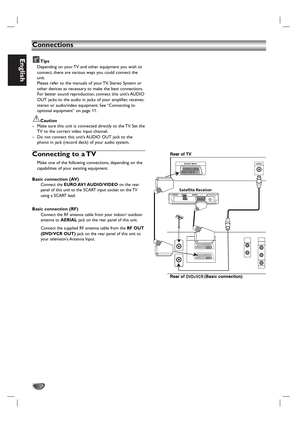 English, Connections, Connecting to a tv | Kodak DVD755VR/05 User Manual | Page 10 / 39