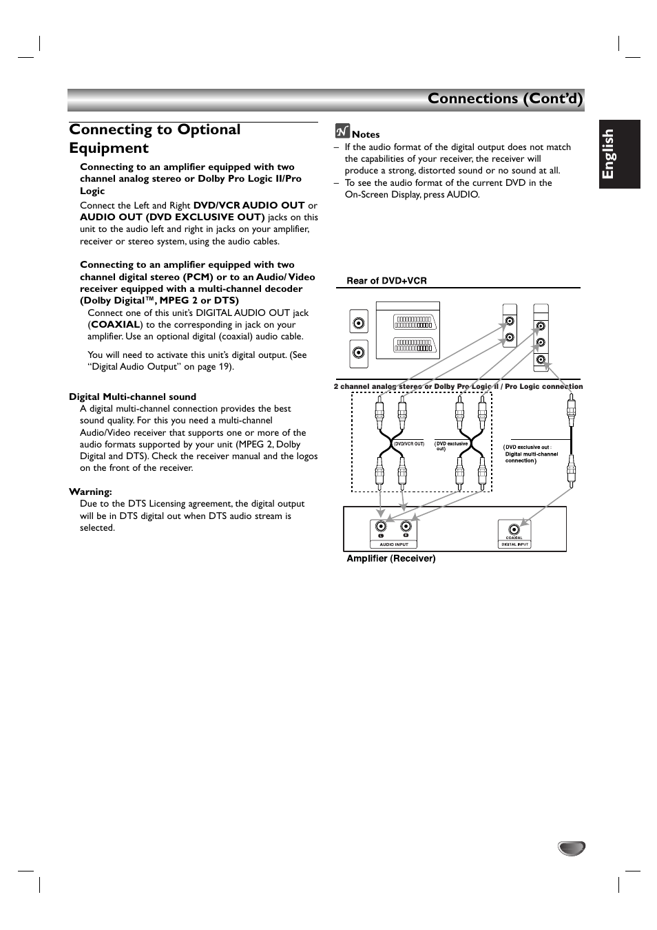 English | Kodak DVD755VR/05 User Manual | Page 11 / 39