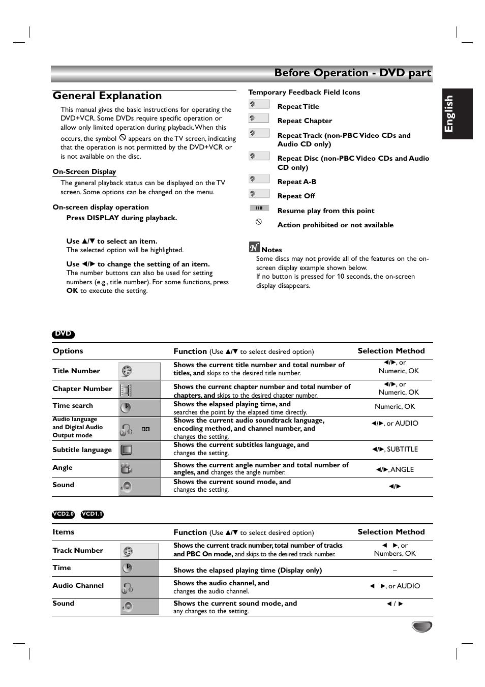 English, Before operation - dvd part general explanation | Kodak DVD755VR/05 User Manual | Page 17 / 39