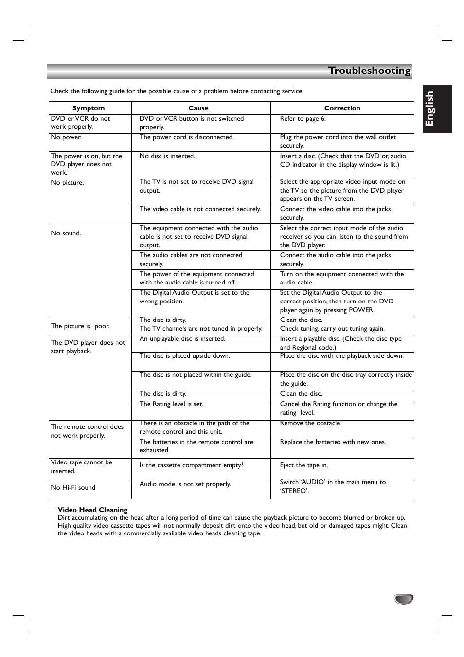 English, Troubleshooting | Kodak DVD755VR/05 User Manual | Page 35 / 39