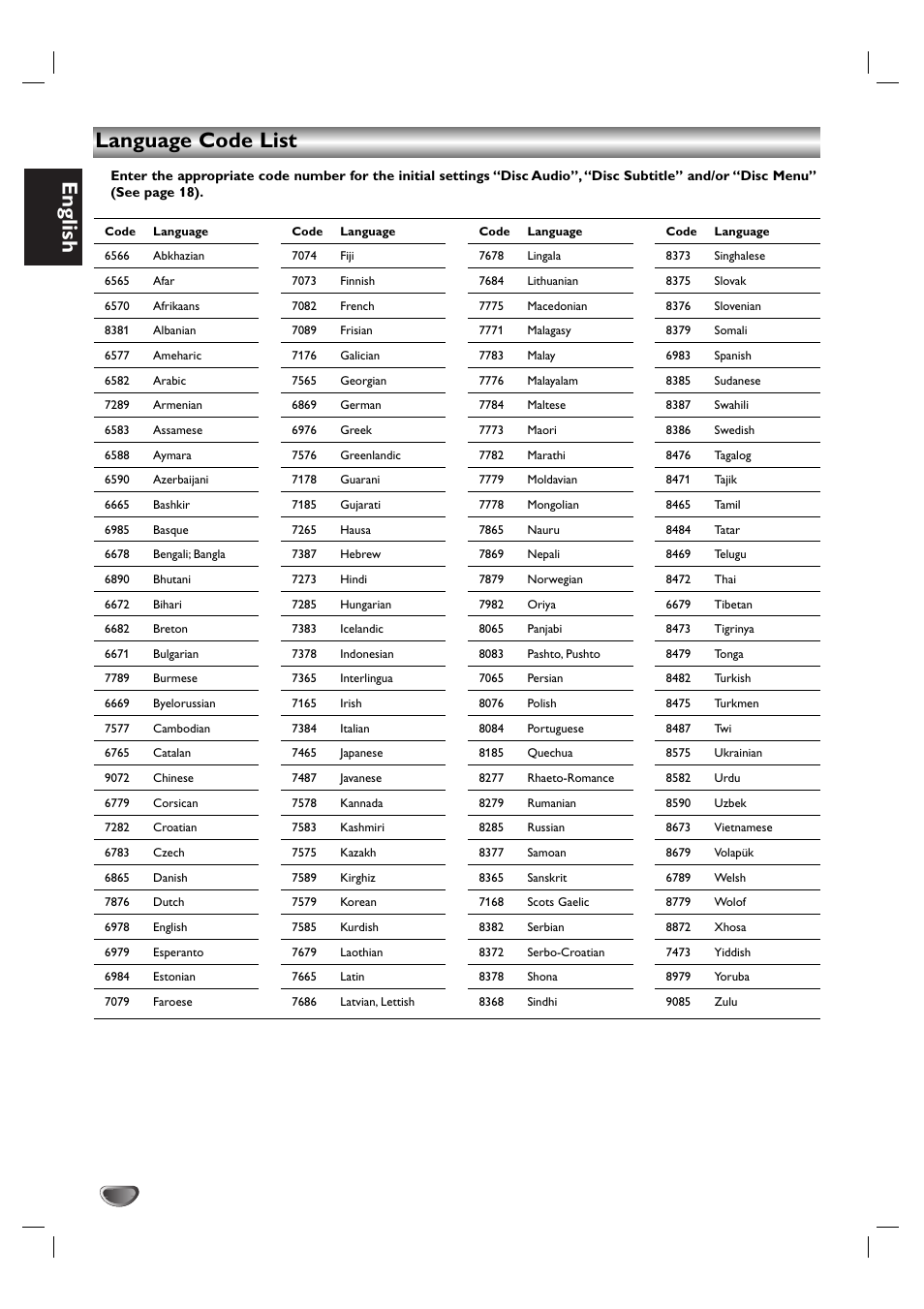 English, Language code list | Kodak DVD755VR/05 User Manual | Page 36 / 39