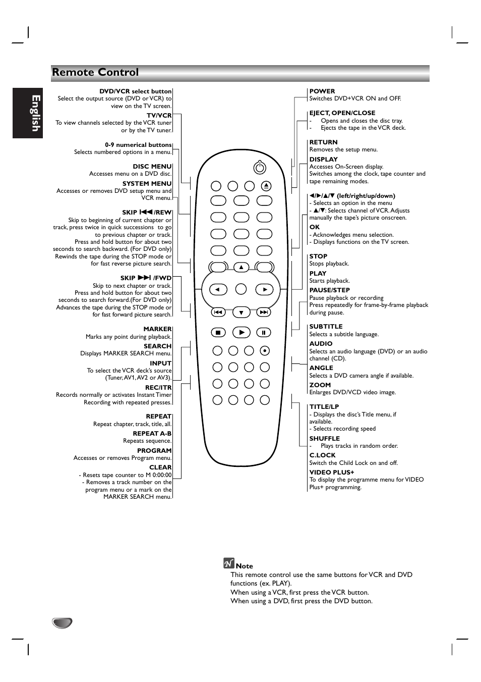 English, Remote control | Kodak DVD755VR/05 User Manual | Page 8 / 39