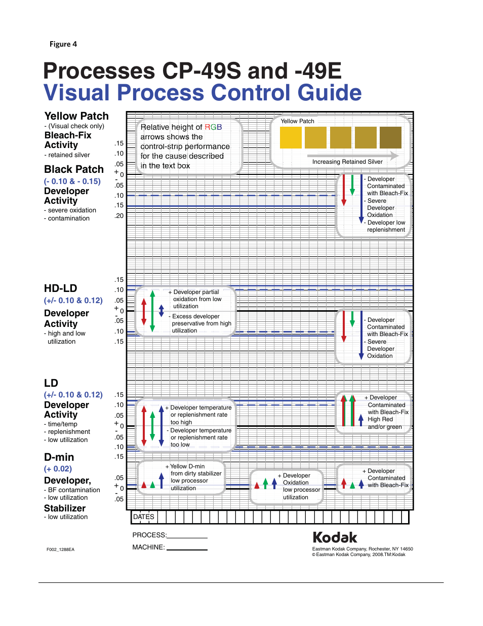 Hd-ld, D-min, Black patch | Yellow patch | Kodak CP-48S User Manual | Page 11 / 12