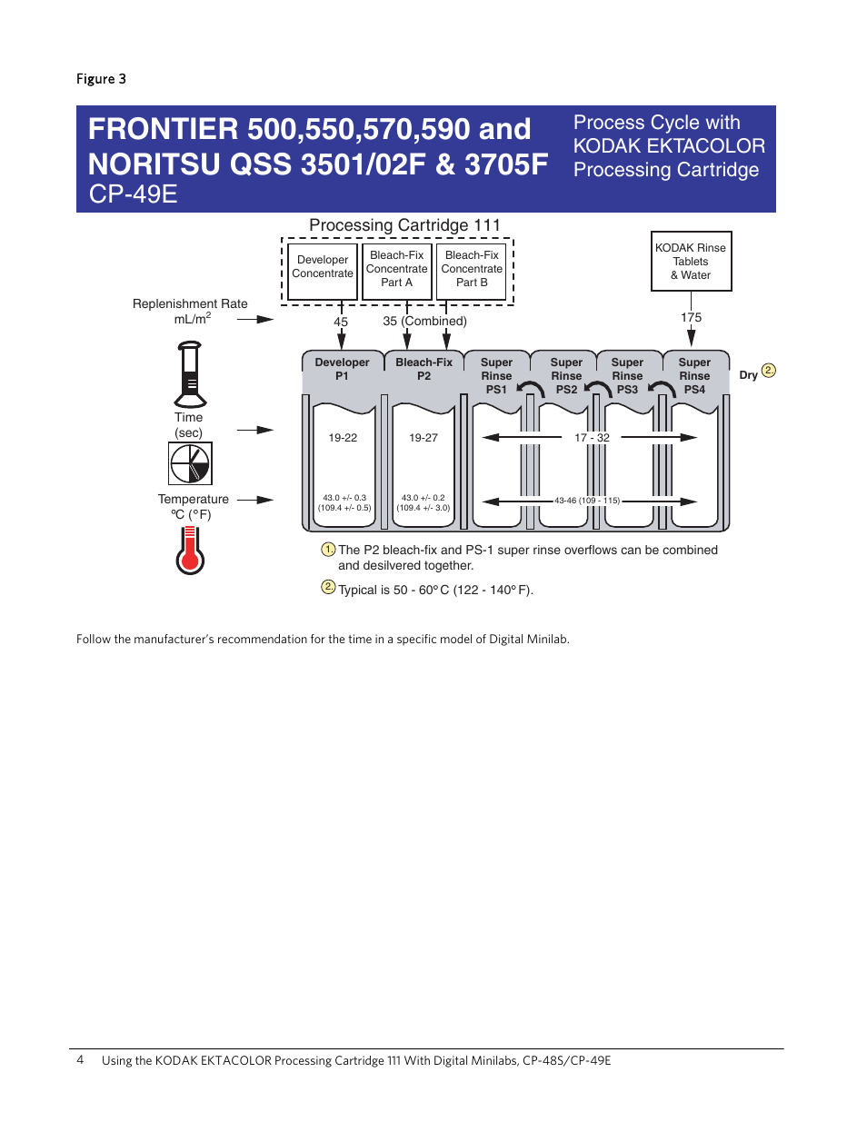 Cp-49e, Processing cartridge 111 | Kodak CP-48S User Manual | Page 4 / 12