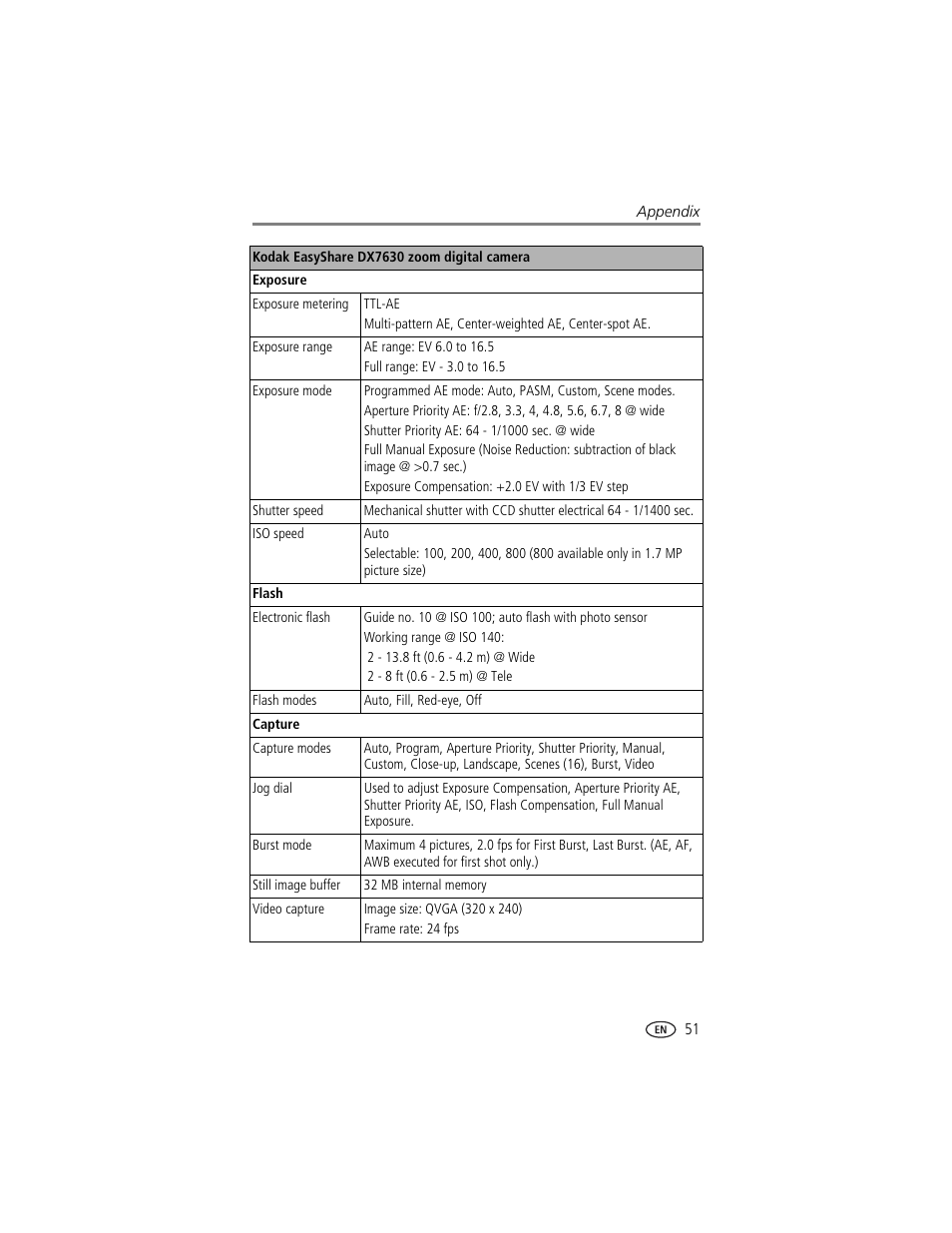 Kodak DX7630 User Manual | Page 57 / 67