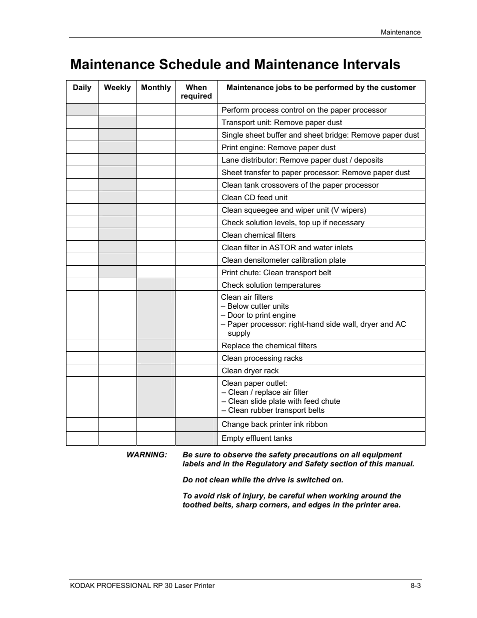 Maintenance schedule and maintenance intervals, Maintenance schedule and maintenance intervals -3 | Kodak RP 30 User Manual | Page 195 / 235