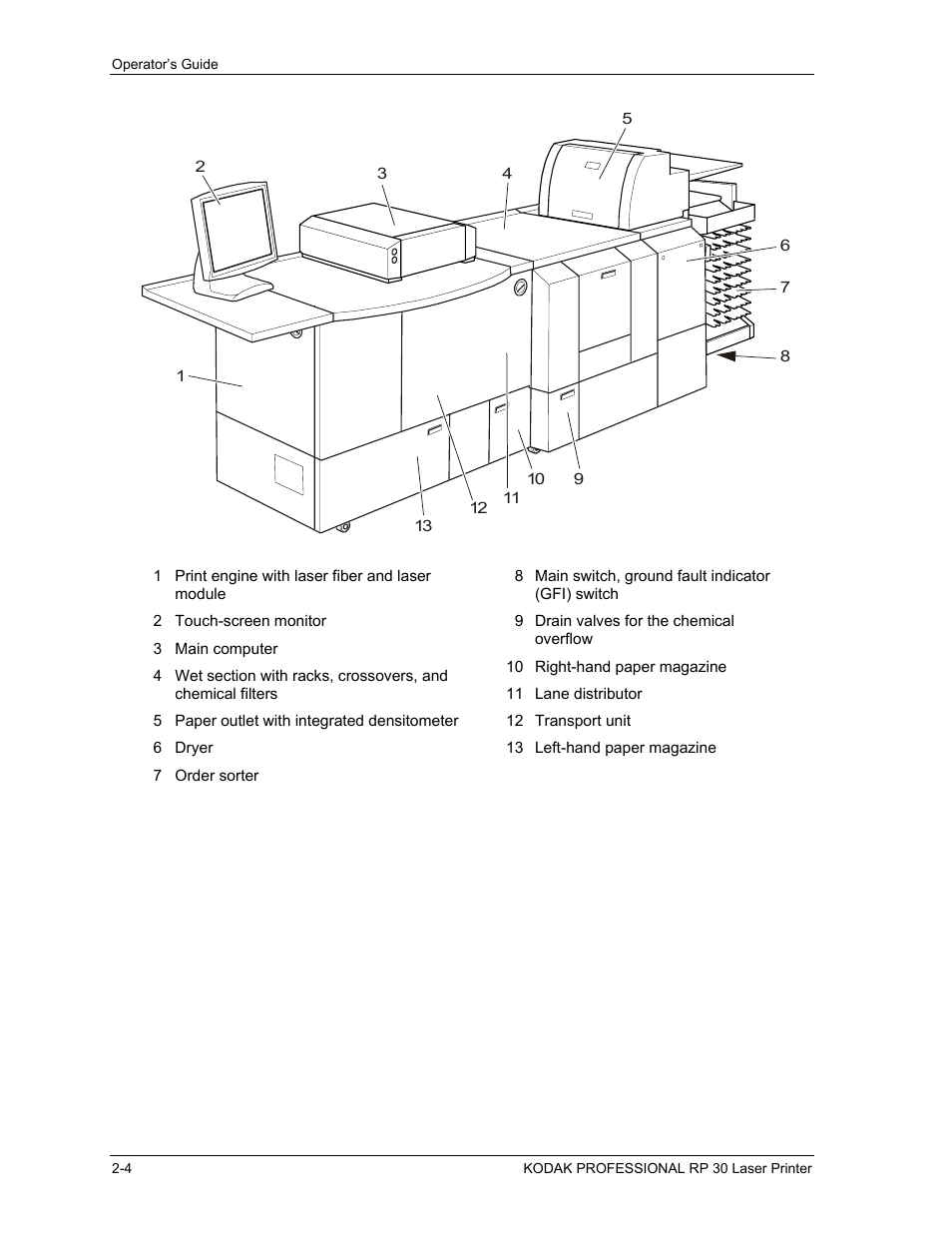 Kodak RP 30 User Manual | Page 23 / 235