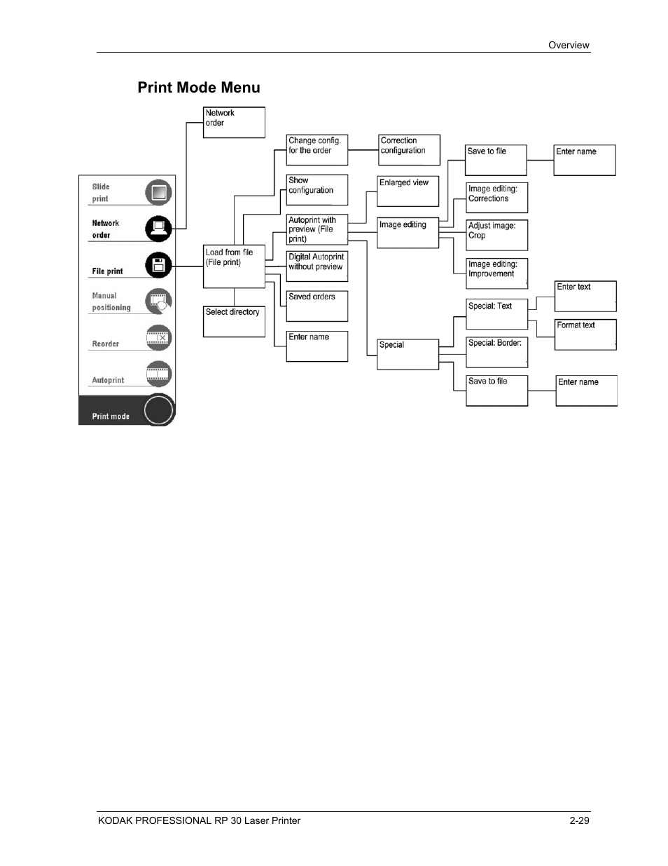 Print mode menu, Print mode menu -29 | Kodak RP 30 User Manual | Page 48 / 235