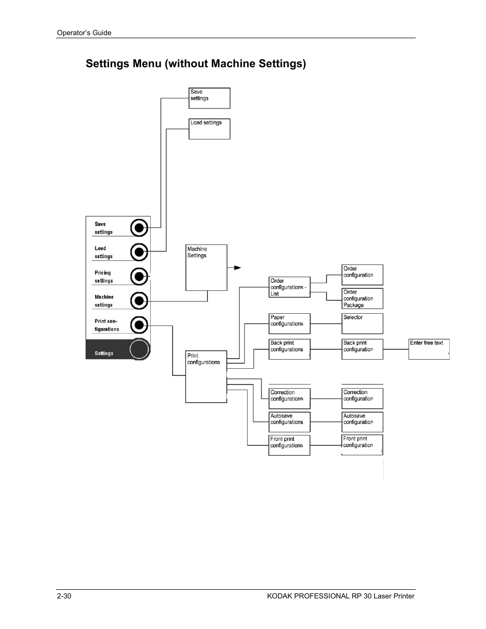 Settings menu (without machine settings), Settings menu (without machine settings) -30 | Kodak RP 30 User Manual | Page 49 / 235