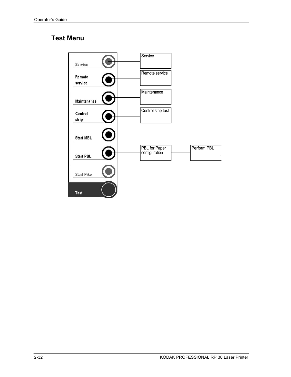 Test menu, Test menu -32 | Kodak RP 30 User Manual | Page 51 / 235