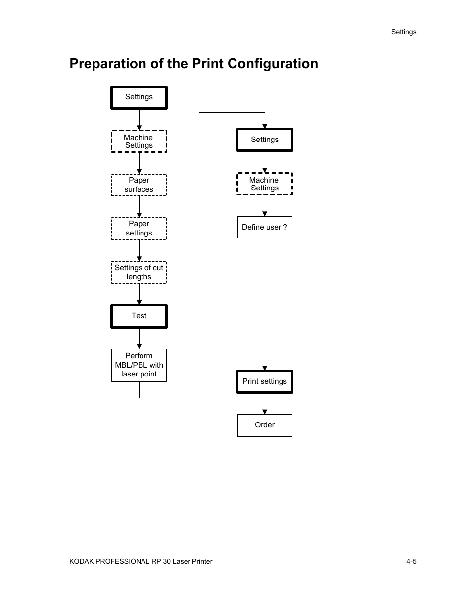 Preparation of the print configuration, Preparation of the print configuration -5 | Kodak RP 30 User Manual | Page 72 / 235