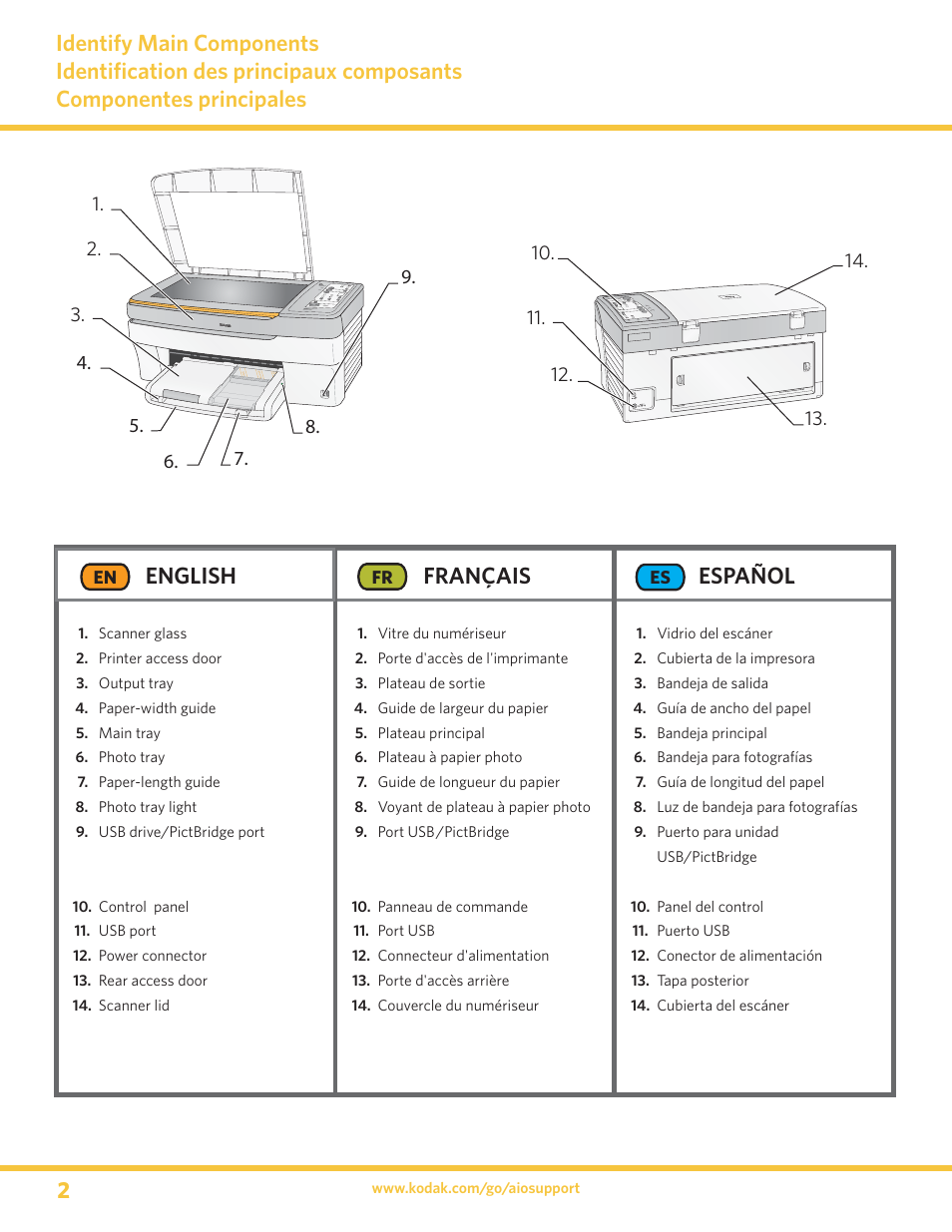 2english, Français, Español | Kodak 5100 User Manual | Page 2 / 28