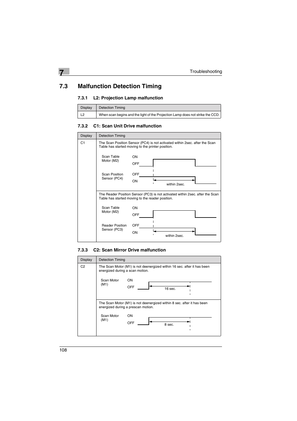 3 malfunction detection timing, 1 l2: projection lamp malfunction, 2 c1: scan unit drive malfunction | 3 c2: scan mirror drive malfunction | Kodak 2400DSV User Manual | Page 115 / 131