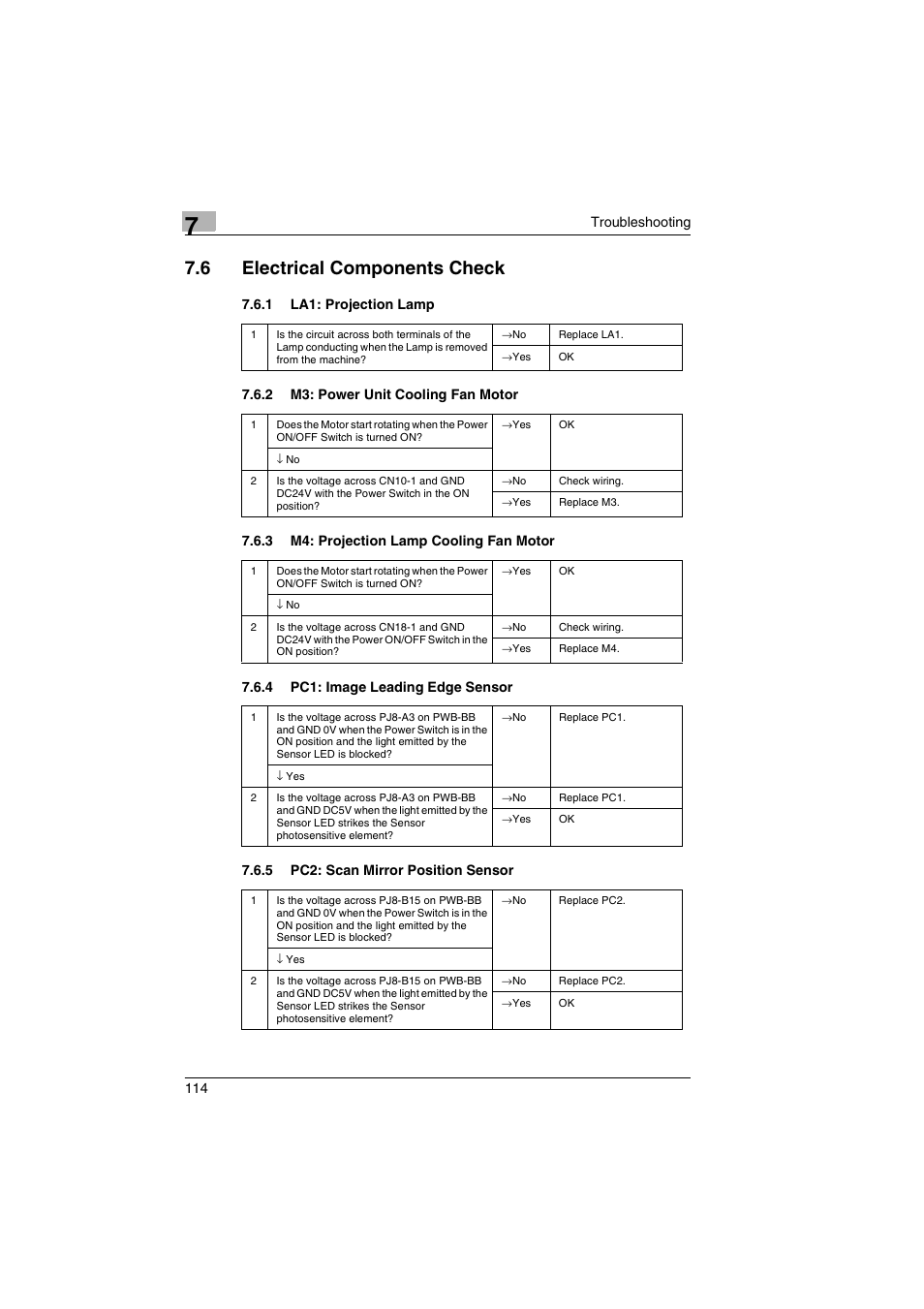 6 electrical components check, 1 la1: projection lamp, 2 m3: power unit cooling fan motor | 3 m4: projection lamp cooling fan motor, 4 pc1: image leading edge sensor, 5 pc2: scan mirror position sensor | Kodak 2400DSV User Manual | Page 121 / 131