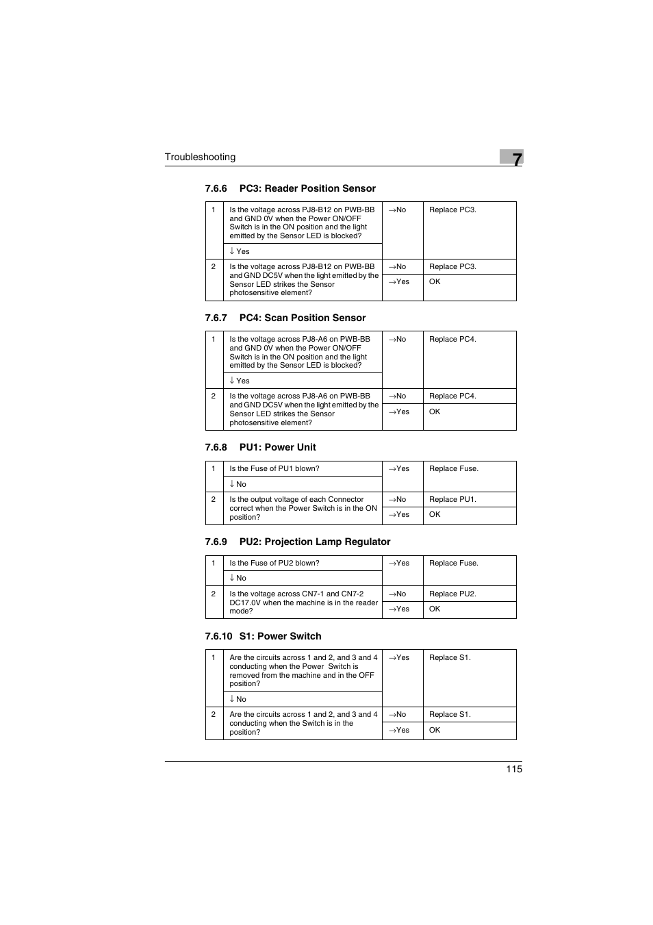 6 pc3: reader position sensor, 7 pc4: scan position sensor, 8 pu1: power unit | 9 pu2: projection lamp regulator, 10 s1: power switch | Kodak 2400DSV User Manual | Page 122 / 131