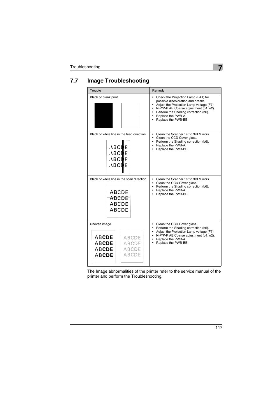 7 image troubleshooting | Kodak 2400DSV User Manual | Page 124 / 131